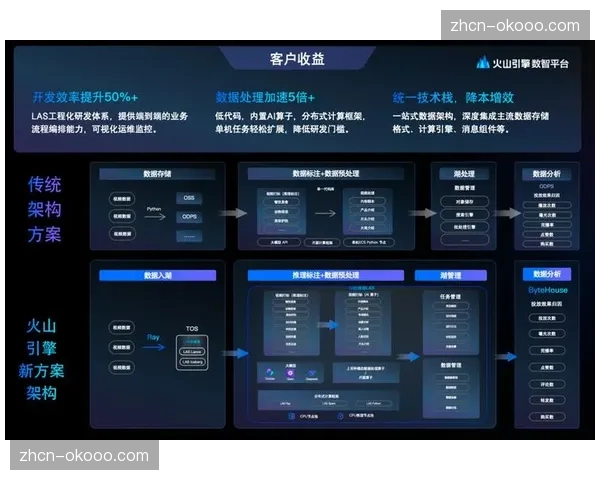 多模态AI分析实时生成集锦 提升内容生产效率与热点捕捉 多模态AI分析实时生成集锦 提升内容生产效率与热点捕捉