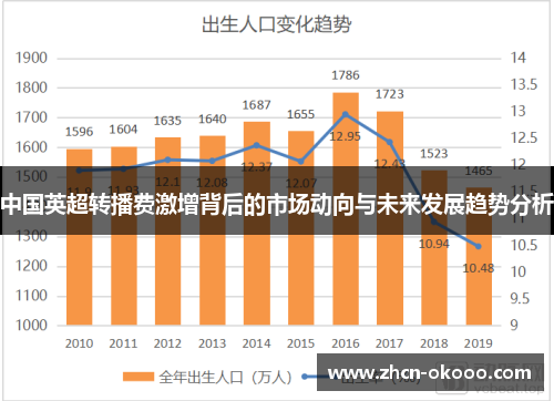 中国英超转播费激增背后的市场动向与未来发展趋势分析