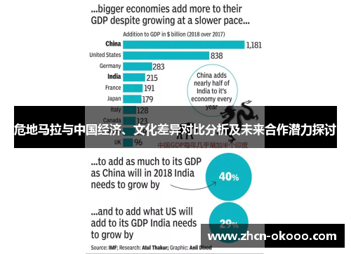 危地马拉与中国经济、文化差异对比分析及未来合作潜力探讨