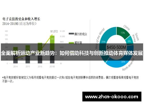 全面解析运动产业新趋势：如何借助科技与创新推动体育媒体发展